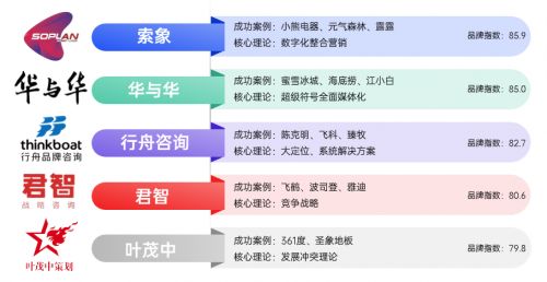 2025品牌戰略定位公司排名前十 解碼行業標桿競爭力