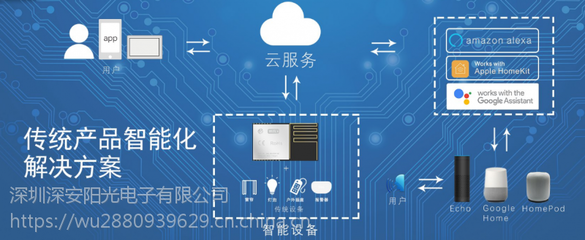 亞馬遜智能產(chǎn)品營銷方案 智能硬件方案商的市場營銷策劃