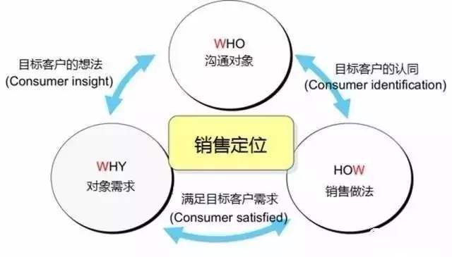 520營銷攻略 花式撩心，告別情人節孤單